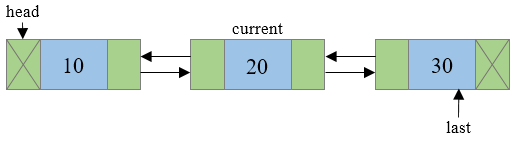 Deletion of a node in doubly linked list step 1