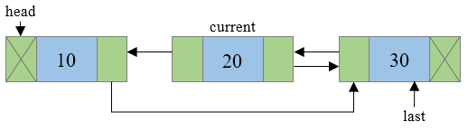 Deletion of a node from doubly linked list step 2