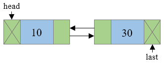 Deletion of a node from doubly linked list step 5
