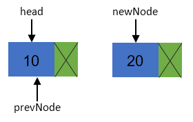 Creation of circular linked list step 4