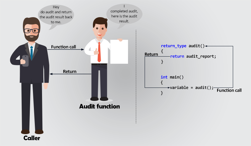 Returning a value from function