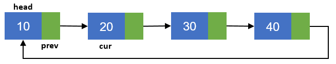 Circular linked list deletion - Step 3